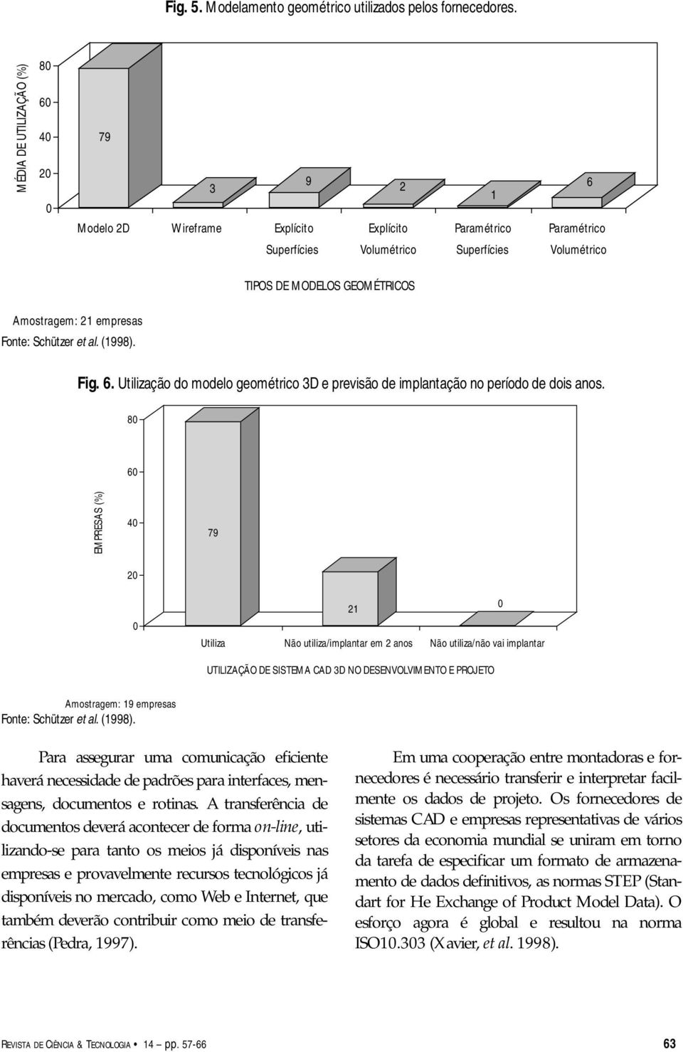 21 empresas Fonte: Schützer et al. (1998). Fig. 6. Utilização do modelo geométrico 3D e previsão de implantação no período de dois anos.