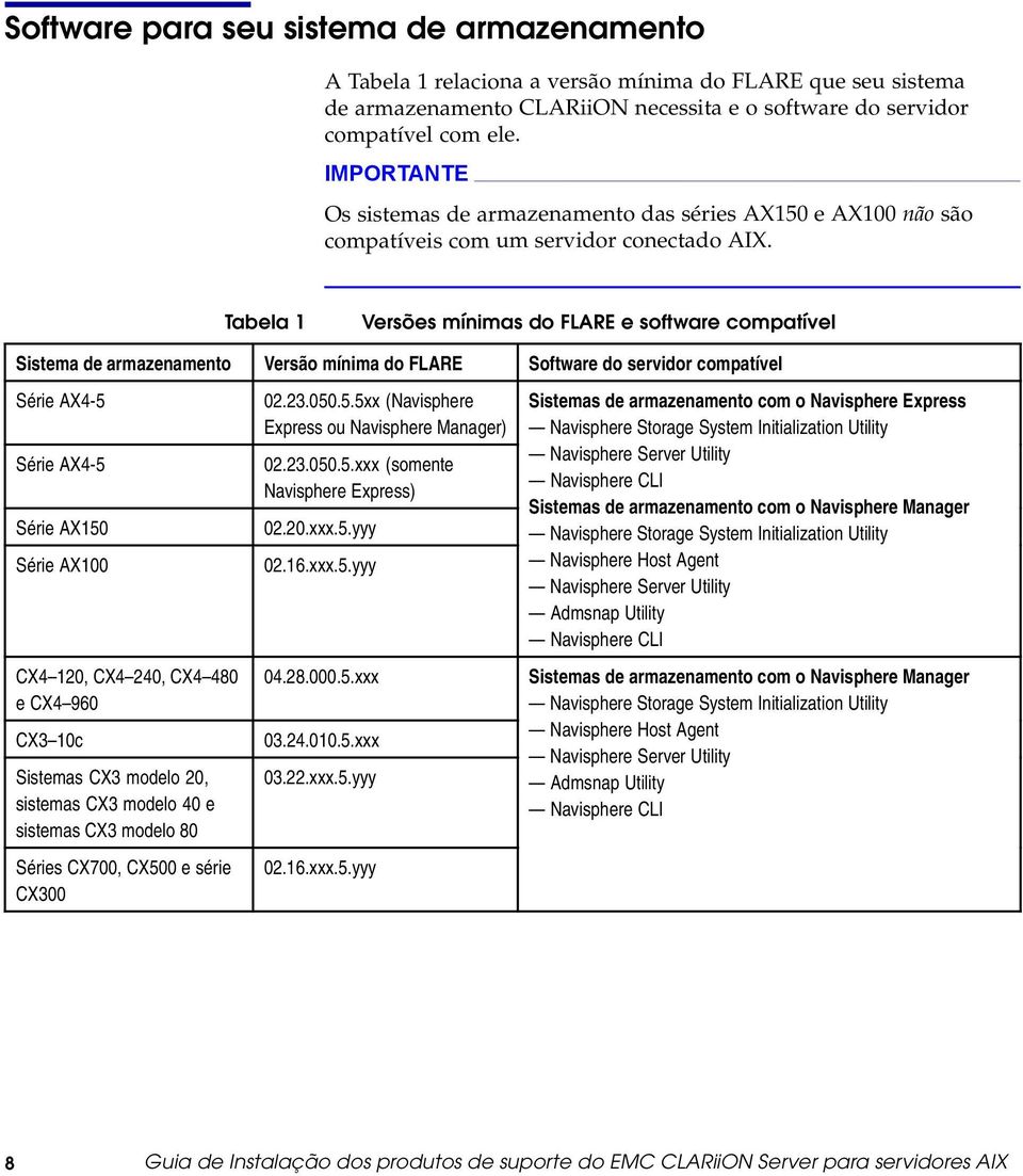 Tabela 1 Versões mínimas do FLARE e software compatível Sistema de armazenamento Versão mínima do FLARE Software do servidor compatível Série AX4-5 Série AX4-5 Série AX150 Série AX100 CX4 120, CX4
