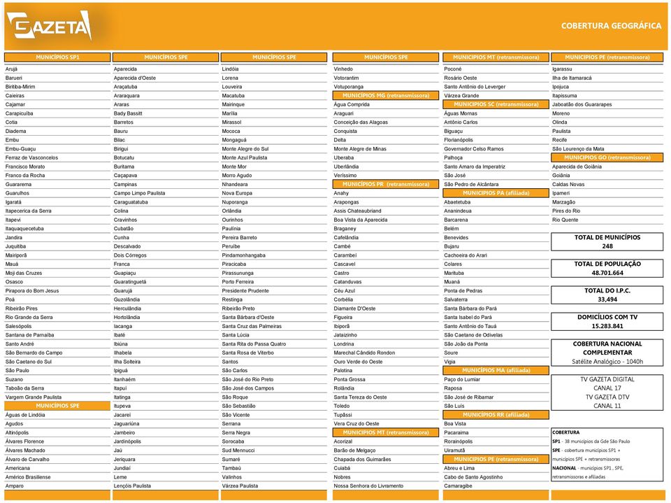 (retransmissora) Várzea Grande Itapissuma Cajamar Araras Mairinque Água Comprida MUNICIPIOS SC (retransmissora) Jaboatão dos Guararapes Carapicuíba Bady Bassitt Marília Araguari Águas Mornas Moreno