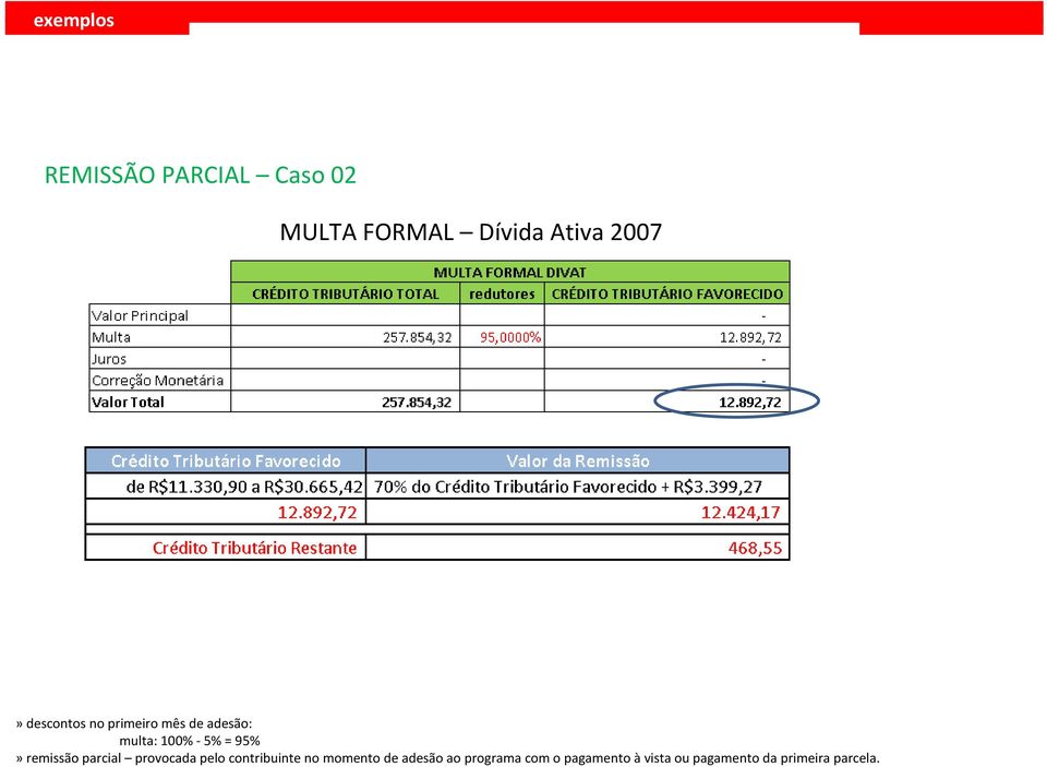 remissão parcial provocada pelo contribuinte no momento de