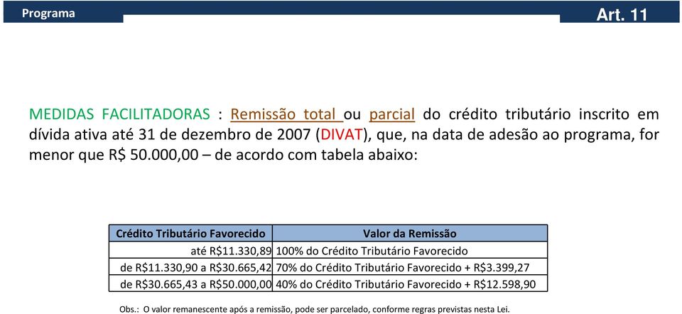 de adesão ao programa, for menor que R$ 50.000,00 de acordo com tabela abaixo: Crédito Tributário Favorecido Valor da Remissão até R$11.