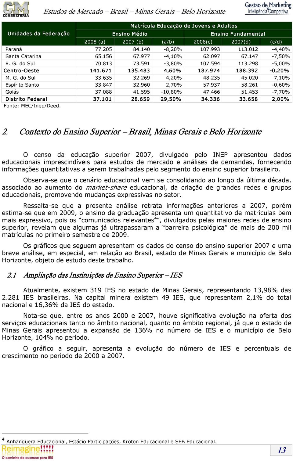 269 4,20% 48.235 45.020 7,10% Espírito Santo 33.847 32.960 2,70% 57.937 58.261 0,60% Goiás 37.088 41.595 10,80% 47.466 51.453 7,70% Distrito Federal 37.101 28.659 29,50% 34.336 33.