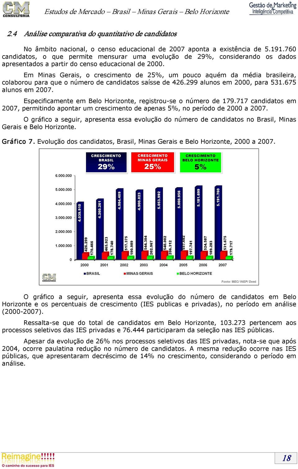 Em Minas Gerais, o crescimento de 25%, um pouco aquém da média brasileira, colaborou para que o número de candidatos saísse de 426.299 alunos em 2000, para 531.675 alunos em 2007.