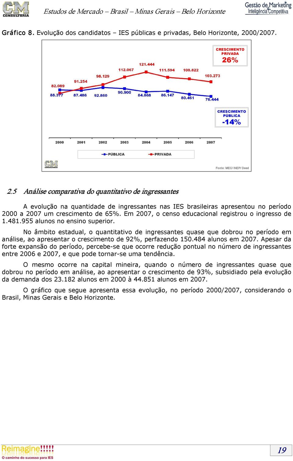 Em 2007, o censo educacional registrou o ingresso de 1.481.955 alunos no ensino superior.