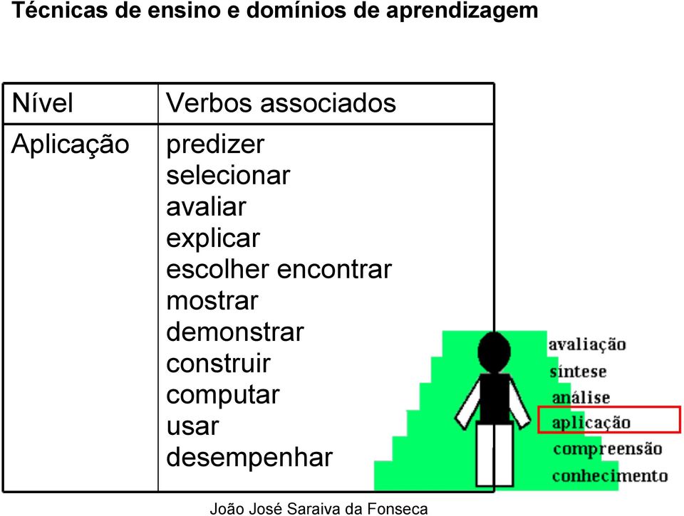 explicar escolher encontrar mostrar