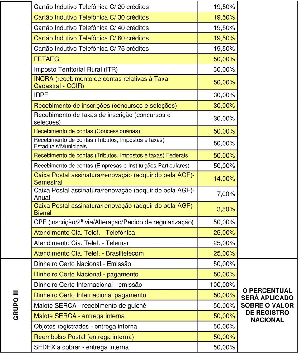 Recebimento de inscrições (concursos e seleções) 30,00% Recebimento de taxas de inscrição (concursos e seleções) 30,00% Recebimento de contas (Concessionárias) 50,00% Recebimento de contas (Tributos,