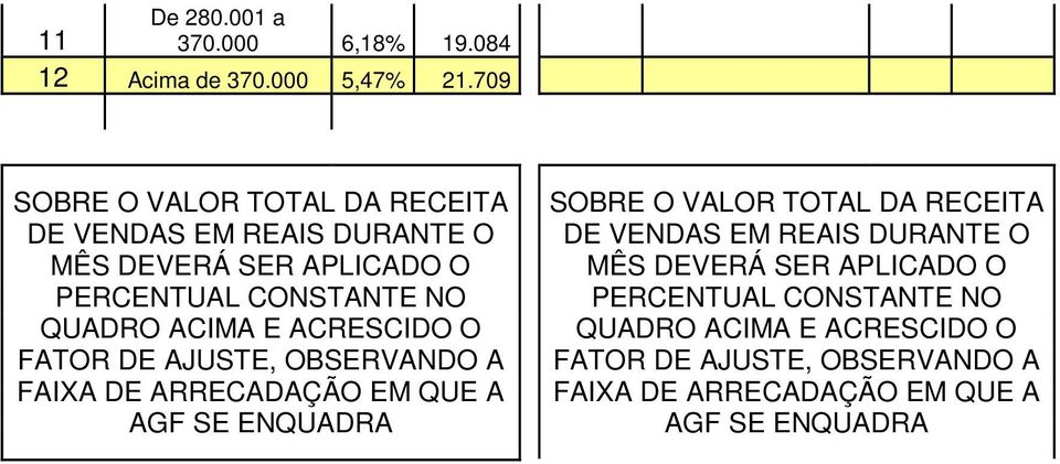 ACIMA E ACRESCIDO O FATOR DE AJUSTE, OBSERVANDO A FAIXA DE ARRECADAÇÃO EM QUE A AGF SE ENQUADRA SOBRE O VALOR TOTAL DA