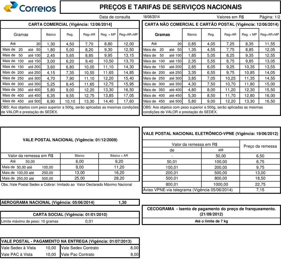 + MP Reg+AR+MP Gramas  + MP Reg+AR+MP Até 20 1,30 4,50 7,70 8,80 12,00 Até 20 0,85 4,05 7,25 8,35 11,55 Mais de 20 até 50 1,80 5,00 8,20 9,30 12,50 Mais de 20 até 50 1,35 4,55 7,75 8,85 12,05 Mais de