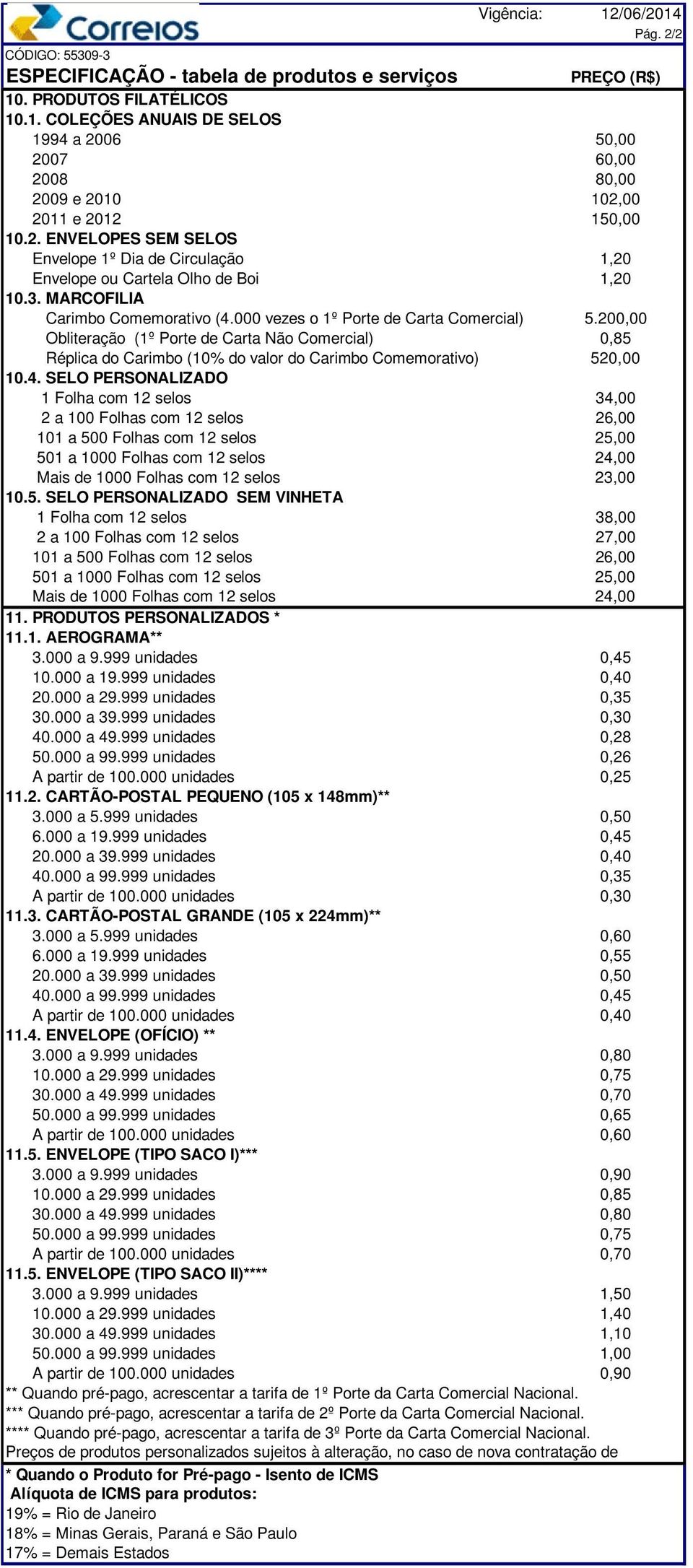 200,00 Obliteração (1º Porte de Carta Não Comercial) 0,85 Réplica do Carimbo (10% do valor do Carimbo Comemorativo) 520,00 10.4.