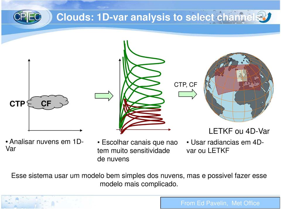 Usar radiancias em 4Dvar ou LETKF Esse sistema usar um modelo bem simples dos