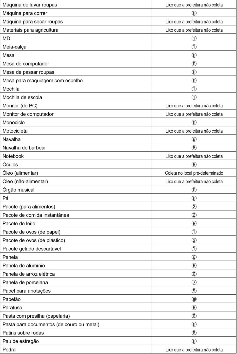 musical Pá Pacote (para alimentos) Pacote de comida instantânea Pacote de leite Pacote de ovos (de papel) Pacote de ovos (de plástico) Pacote gelado descartável Panela Panela de alumínio