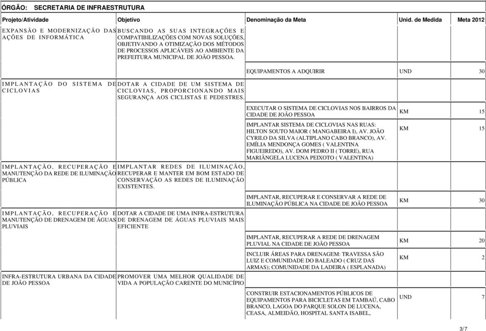 AMBIENTE DA PREFEITURA MUNICIPAL DE JOÃO PESSOA. IMPLANTAÇÃO DO SISTEMA DEDOTAR A CIDADE DE UM SISTEMA DE CICLOVIAS CICLOVIAS, PROPORCIONANDO MAIS SEGURANÇA AOS CICLISTAS E PEDESTRES.