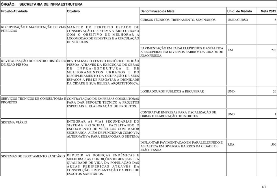 VEÍCULOS. CURSOS TÉCNICOS, TREINAMENTO, SEMINÁRIOS UNID.