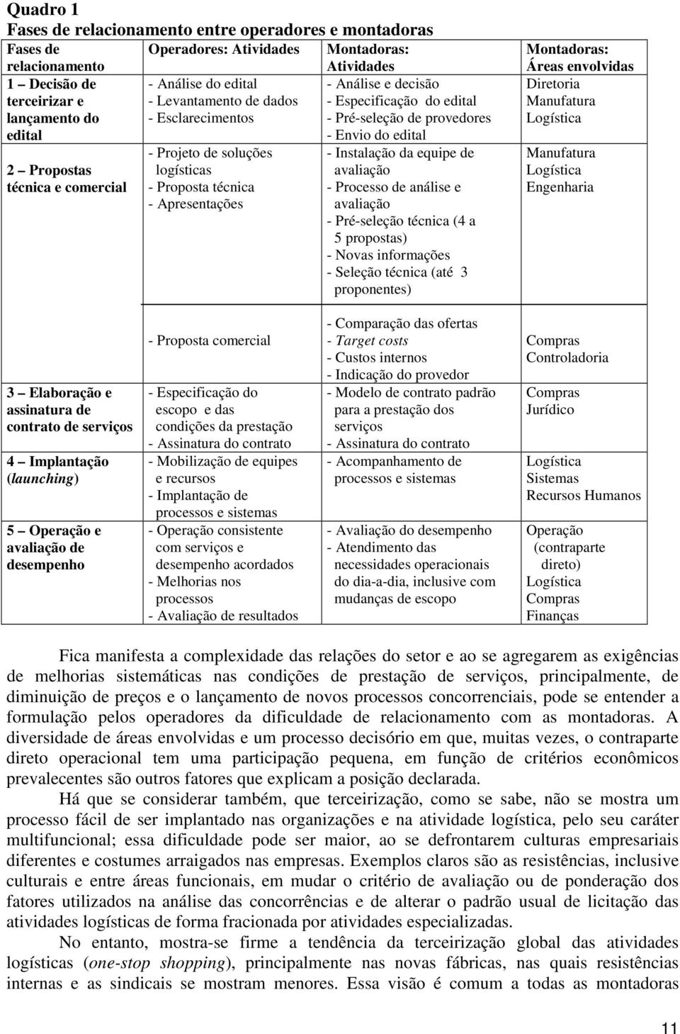 Pré-seleção de provedores - Envio do edital - Instalação da equipe de avaliação - Processo de análise e avaliação - Pré-seleção técnica (4 a 5 propostas) - Novas informações - Seleção técnica (até 3