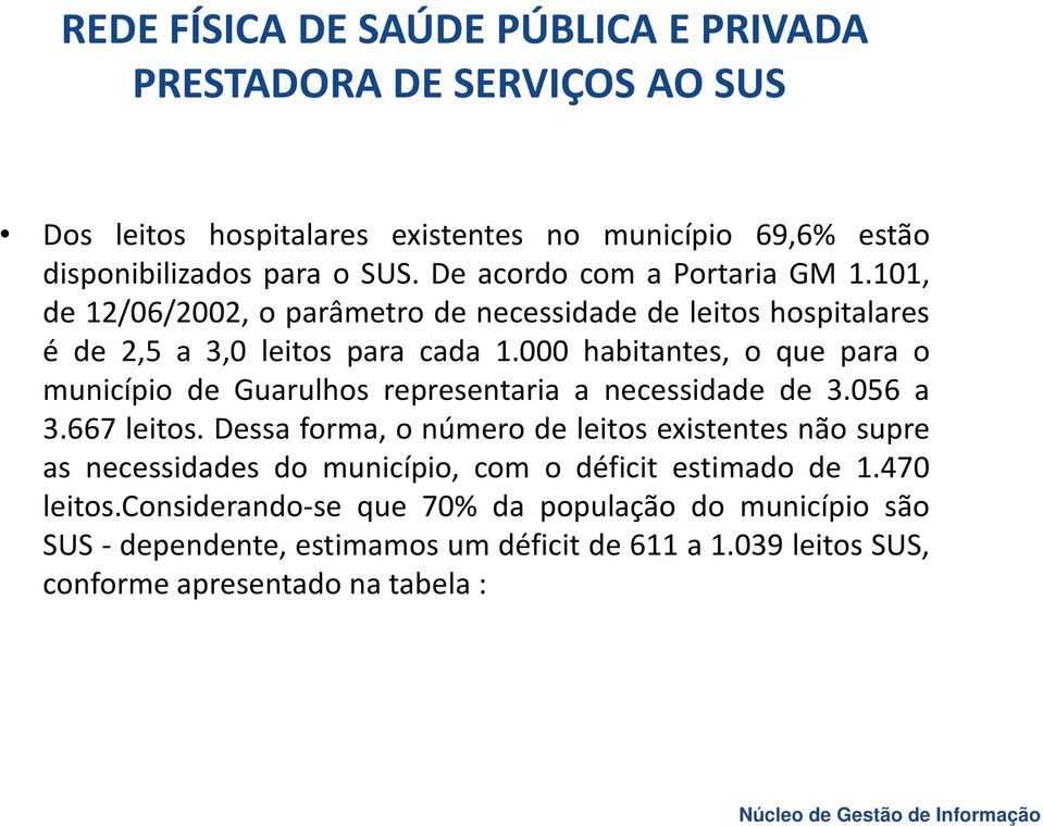 000 habitantes, o que para o município de Guarulhos representaria a necessidade de 3.056 a 3.667 leitos.