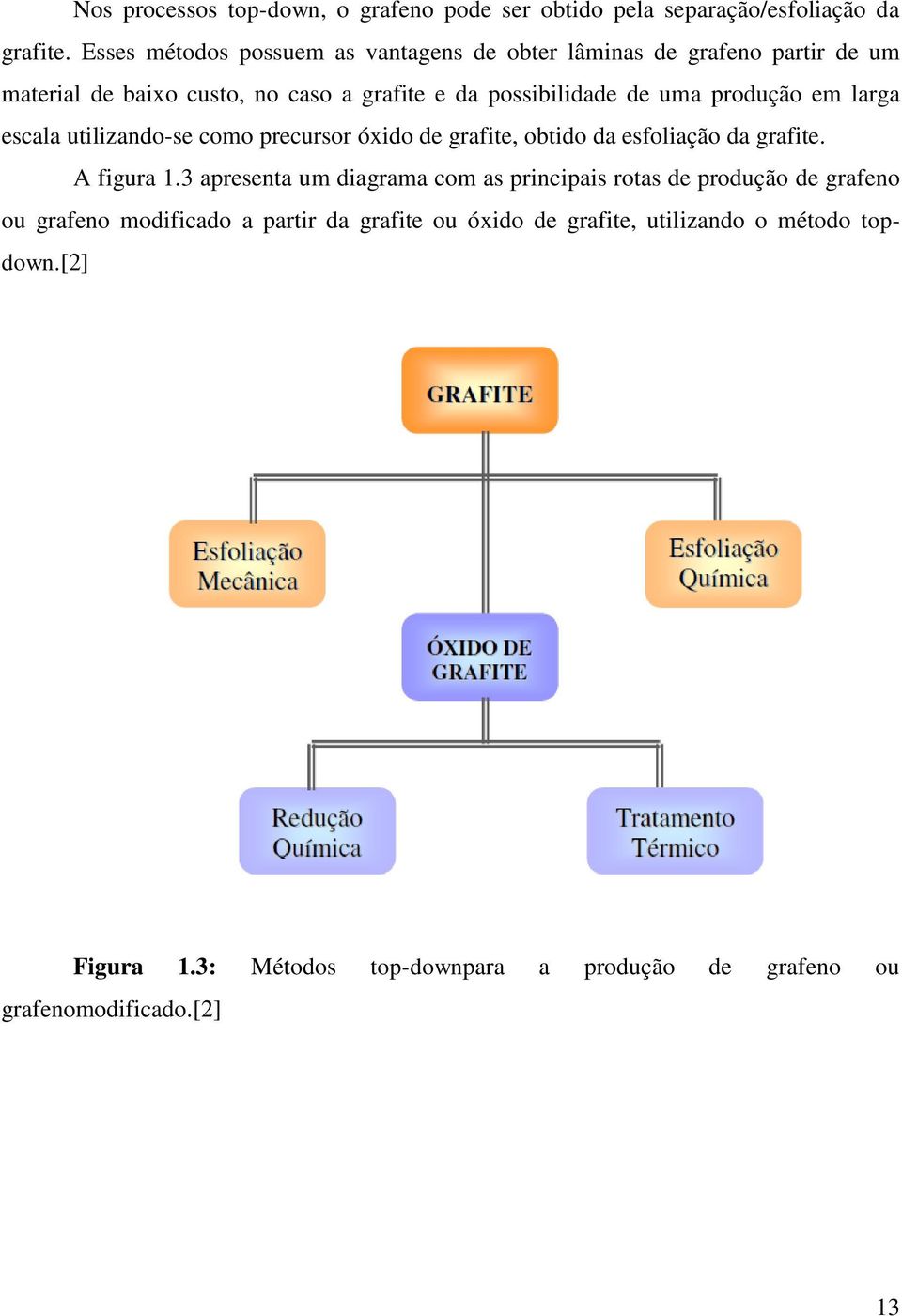 produção em larga escala utilizando-se como precursor óxido de grafite, obtido da esfoliação da grafite. A figura 1.