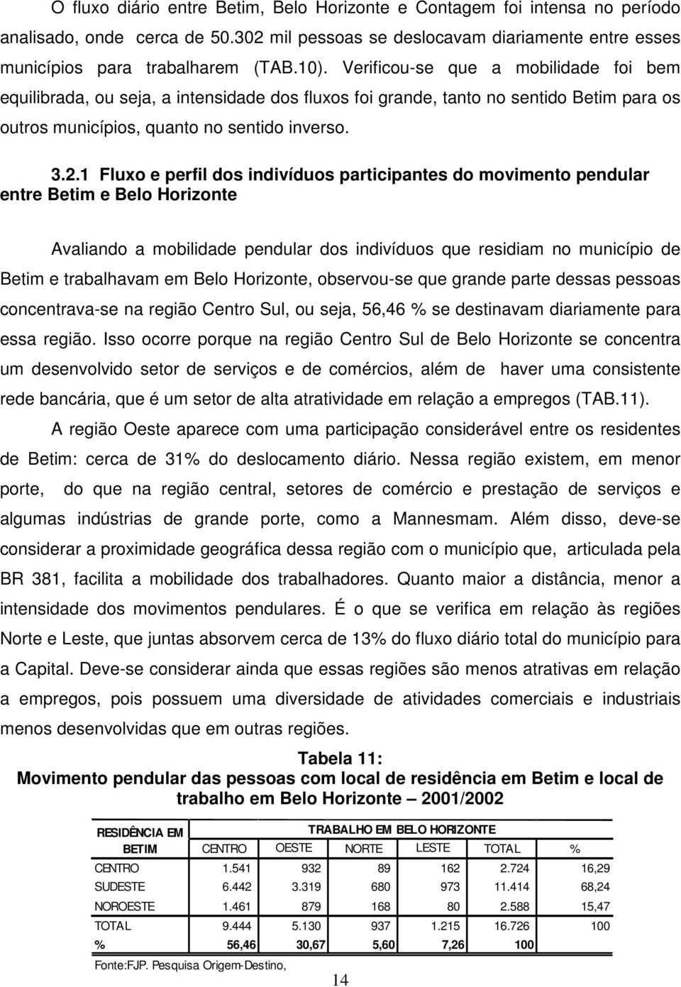 1 Fluxo e perfil dos indivíduos participantes do movimento pendular entre Betim e Belo Horizonte Avaliando a mobilidade pendular dos indivíduos que residiam no município de Betim e trabalhavam em