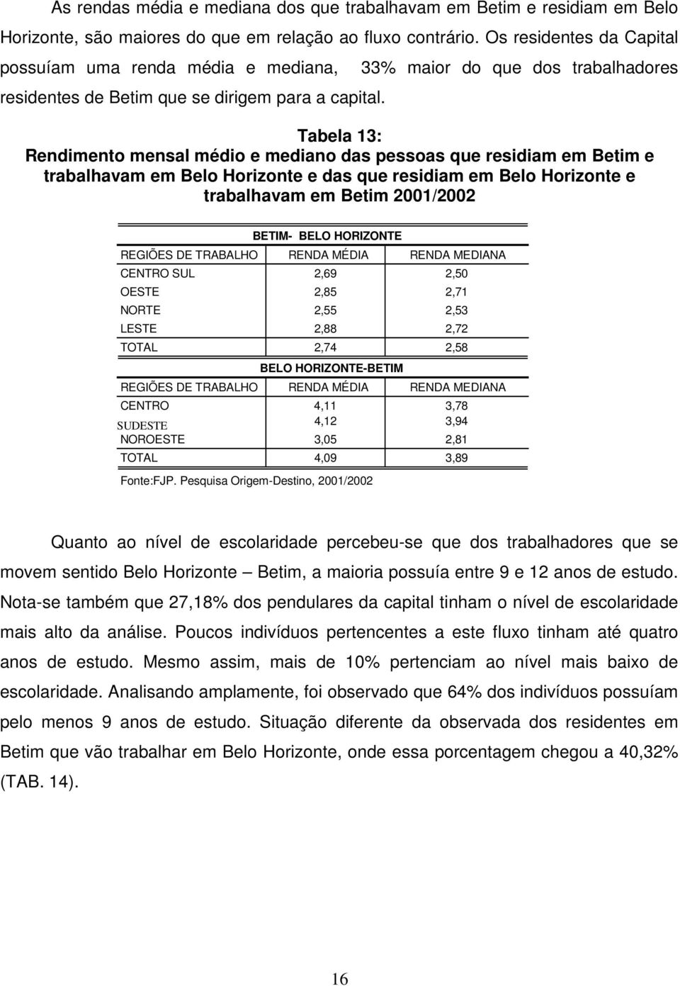 33% maior do que dos trabalhadores Tabela 13: Rendimento mensal médio e mediano das pessoas que residiam em Betim e trabalhavam em Belo Horizonte e das que residiam em Belo Horizonte e trabalhavam em