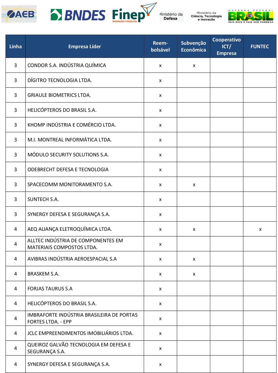 A 4 BRASKEM S.A. 4 FORJAS TAURUS S.A 4 HELICÓPTEROS DO BRASIL S.A. 4 IMBRAFORTE INDÚSTRIA BRASILEIRA DE PORTAS FORTES - EPP 4 JCLC EMPREENDIMENTOS IMOBILIÁRIOS 4 QUEIROZ GALVÃO TECNOLOGIA EM DEFESA E SEGURANÇA S.