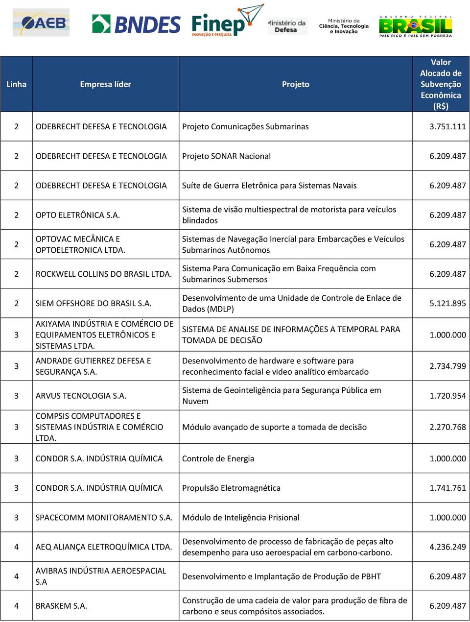 487 OPTO ELETRÔNICA S.A. Sistema de visão multiespectral de motorista para veículos blindados 6.09.