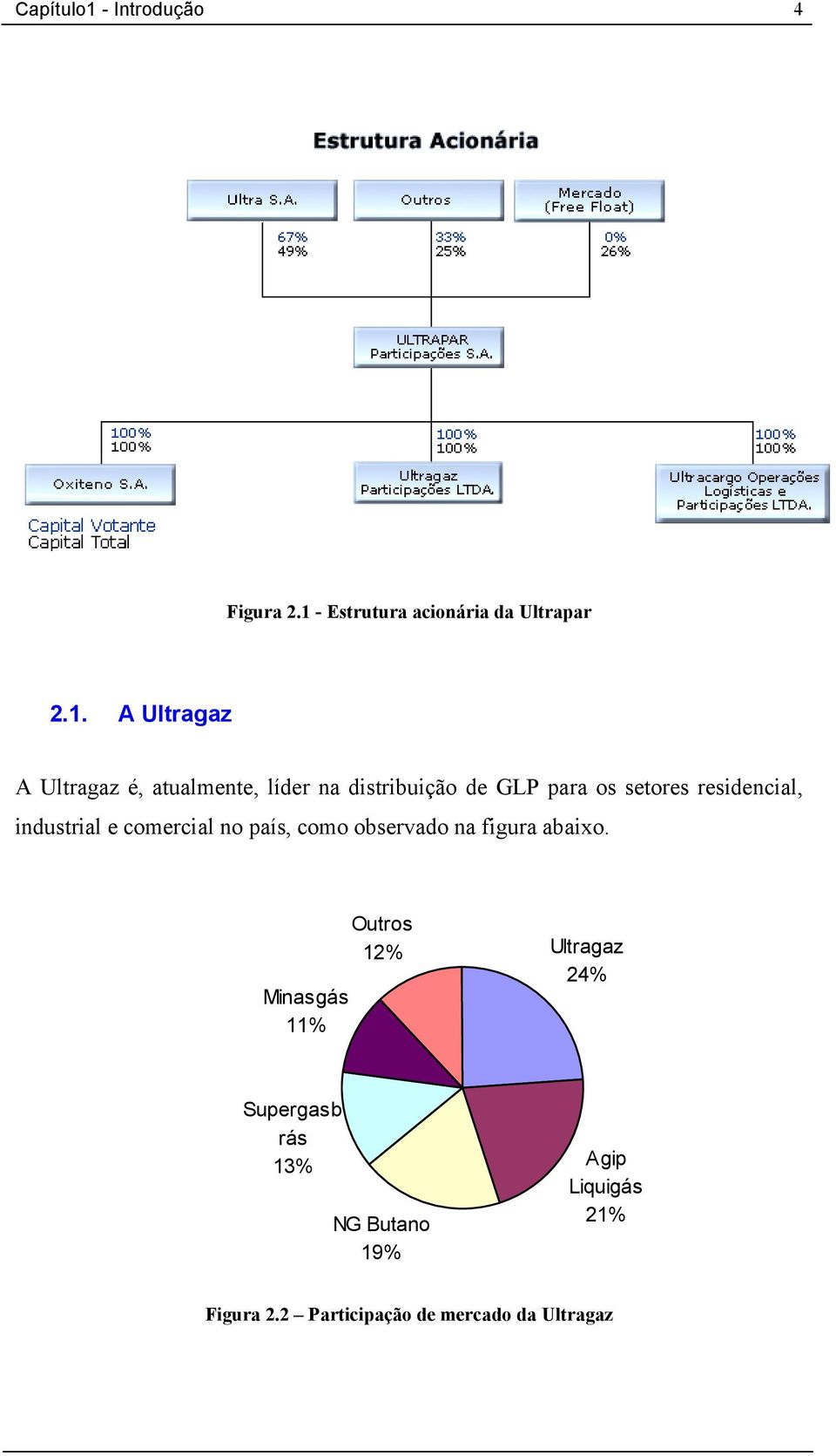 - Estrutura acionária da Ultrapar 2.1.