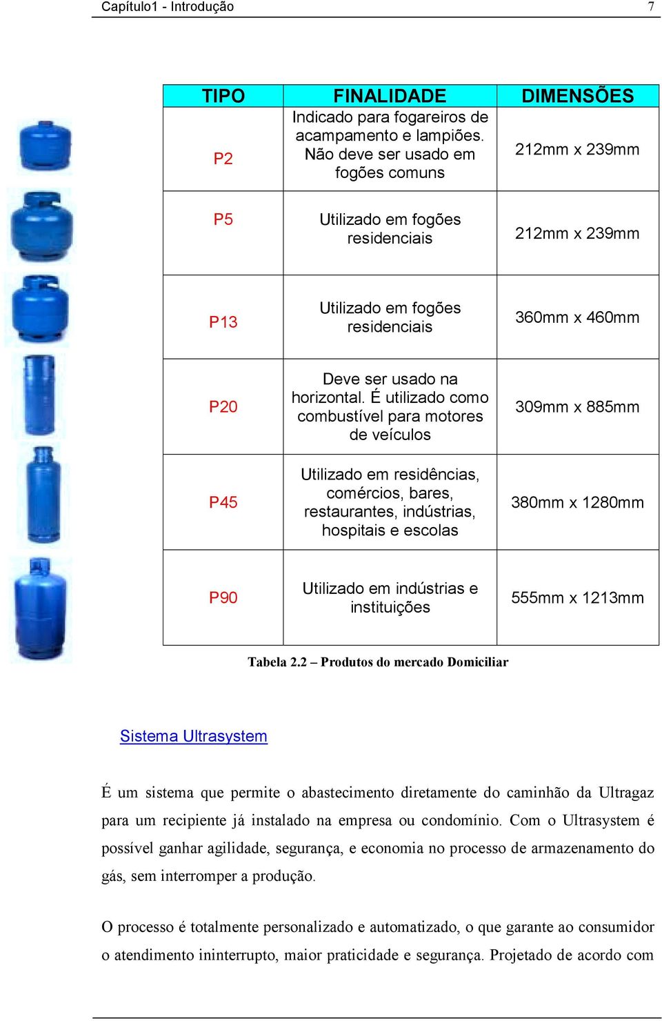 É utilizado como combustível para motores de veículos Utilizado em residências, comércios, bares, restaurantes, indústrias, hospitais e escolas 309mm x 885mm 380mm x 1280mm P90 Utilizado em