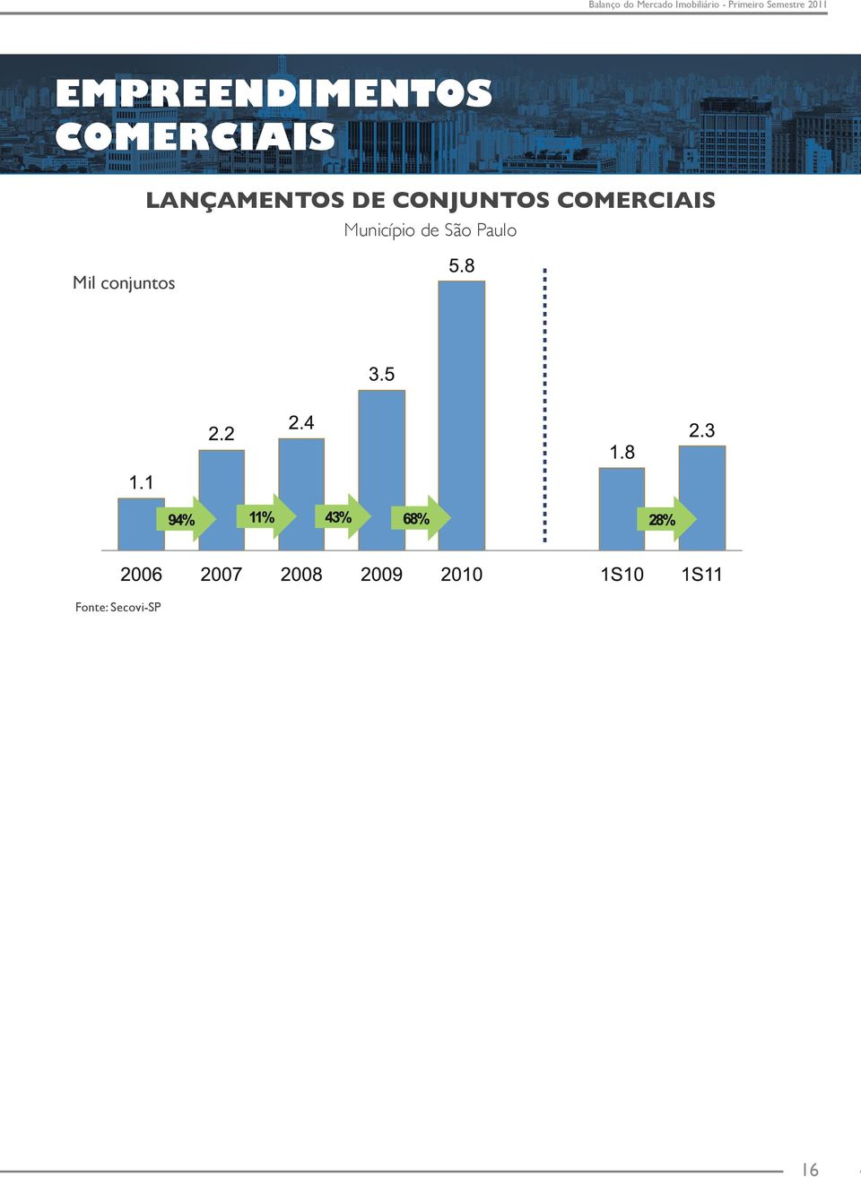 COMERCIAIS Município de São