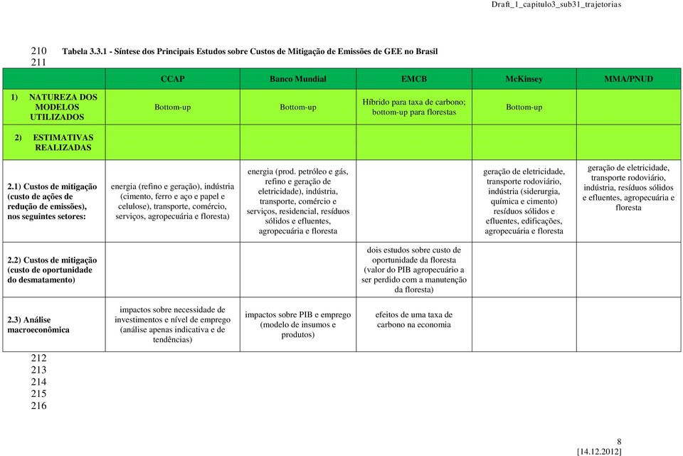 para taxa de carbono; bottom-up para florestas Bottom-up 2) ESTIMATIVAS REALIZADAS 2.