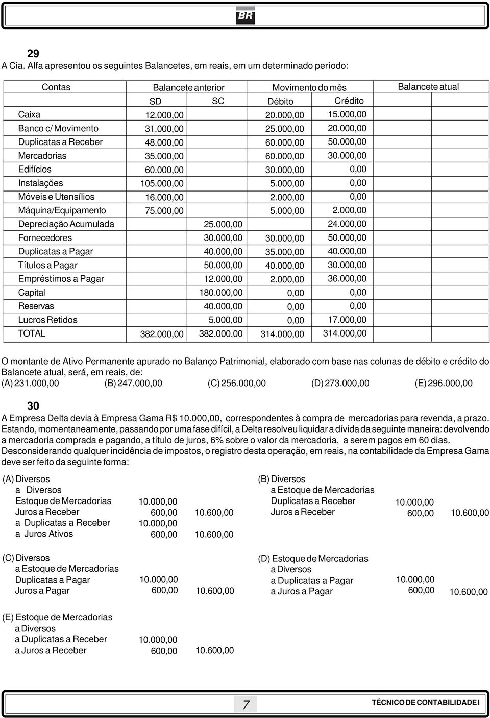 Máquina/Equipamento Depreciação Acumulada Fornecedores Duplicatas a Pagar Títulos a Pagar Empréstimos a Pagar Reservas Lucros Retidos TOTAL Balancete anterior Movimento do mês Balancete atual SD 12.