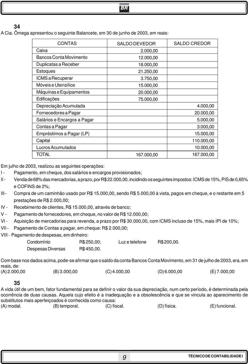 Edificações Depreciação Acumulada Fornecedores a Pagar Salários e Encargos a Pagar Contas a Pagar Empréstimos a Pagar (LP) Lucros Acumulados TOTAL SALDO DEVEDOR 2.00 12.00 18.00 21.25 3.75 15.00 20.