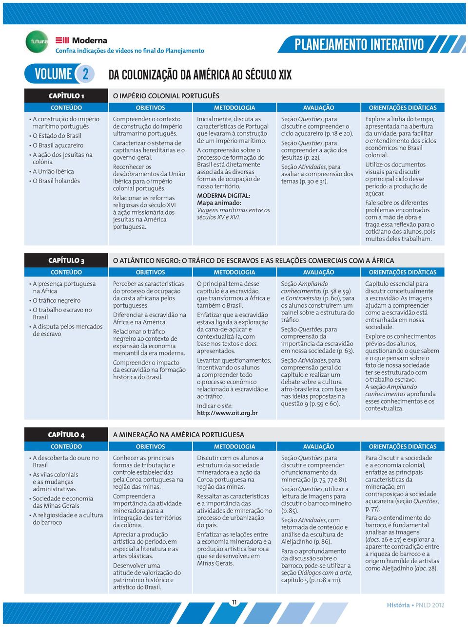 Caracterizar o sistema de capitanias hereditárias e o governo-geral. Reconhecer os desdobramentos da União Ibérica para o império colonial português.