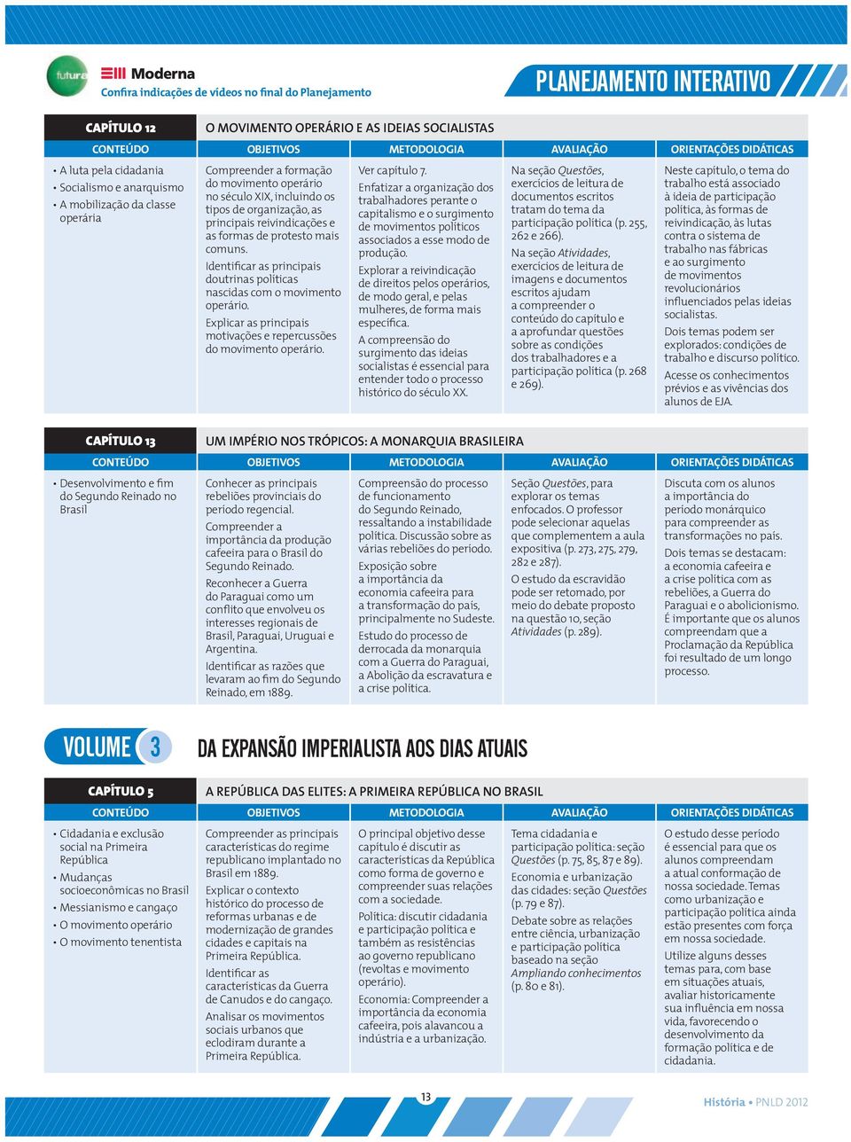 Identificar as principais doutrinas políticas nascidas com o movimento operário. Explicar as principais motivações e repercussões do movimento operário. Ver capítulo 7.