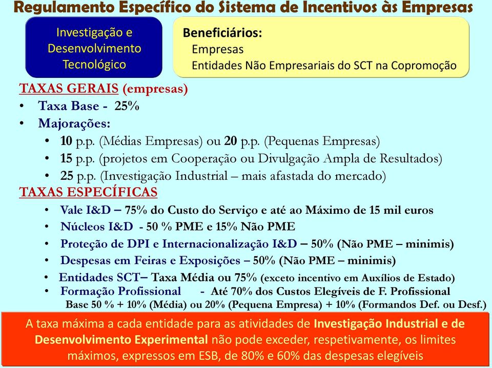 euros Núcleos I&D - 50 % PME e 15% Não PME Proteção de DPI e Internacionalização I&D 50% (Não PME minimis) Despesas em Feiras e Exposições 50% (Não PME minimis) Entidades SCT Taxa Média ou 75%