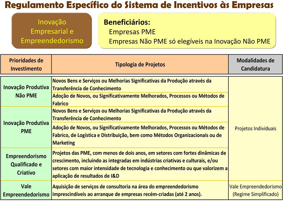 Adoção de Novos, ou Significativamente Melhorados, Processos ou Métodos de Fabrico Novos Bens e Serviços ou Melhorias Significativas da Produção através da Transferência de Conhecimento Adoção de