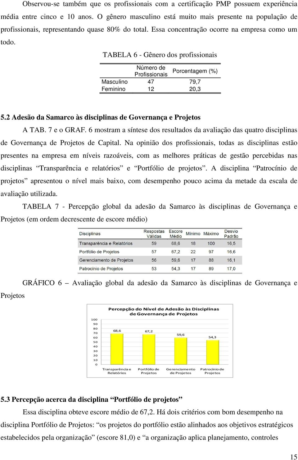 TABELA 6 - Gênero dos profissionais Número de Profissionais Porcentagem (%) Masculino 47 79,7 Feminino 12 20,3 5.2 Adesão da Samarco às disciplinas de Governança e Projetos A TAB. 7 e o GRAF.