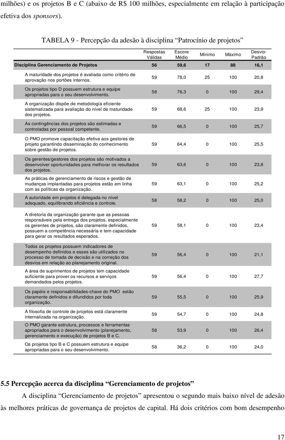 Os projetos tipo D possuem estrutura e equipe apropriadas para o seu desenvolvimento. A organização dispõe de metodologia eficiente sistematizada para avaliação do nível de maturidade dos projetos.