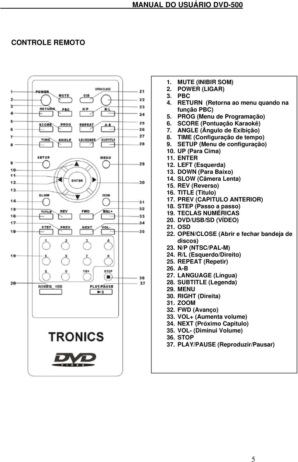 REV (Reverso) 16. TITLE (Titulo) 17. PREV (CAPITULO ANTERIOR) 18. STEP (Passo a passo) 19. TECLAS NUMÉRICAS 20. DVD/USB/SD (VÍDEO) 21. OSD 22. OPEN/CLOSE (Abrir e fechar bandeja de discos) 23.