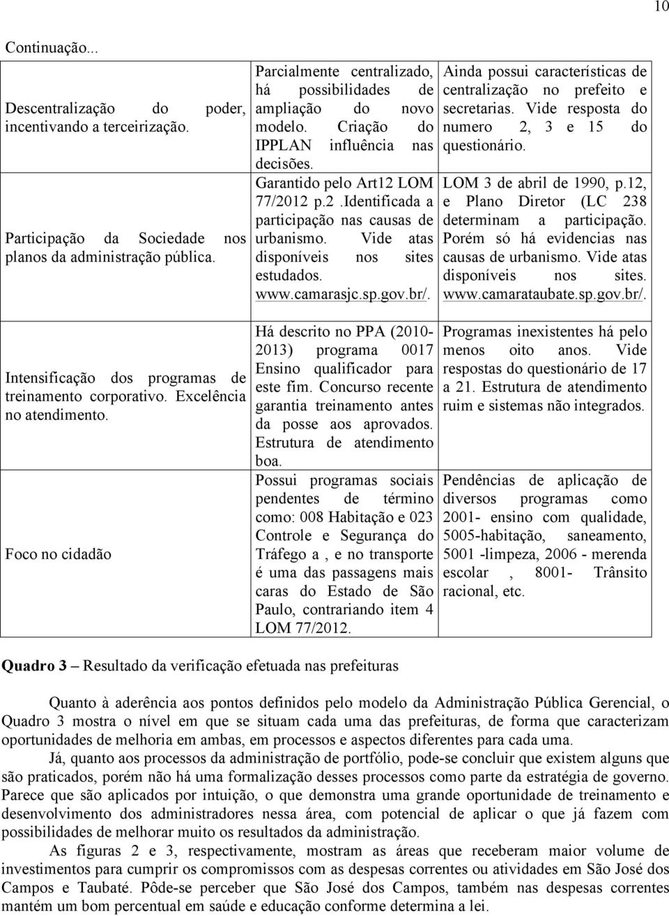 Vide atas disponíveis nos sites estudados. www.camarasjc.sp.gov.br/. Ainda possui características de centralização no prefeito e secretarias. Vide resposta do numero 2, 3 e 15 do questionário.