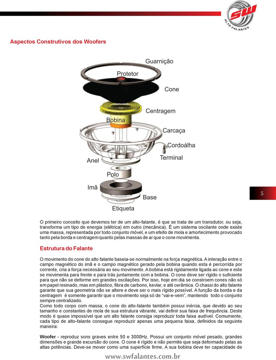 movimenta. Estrutura do Falante O movimento do cone do alto falante baseia-se normalmente na força magnética.