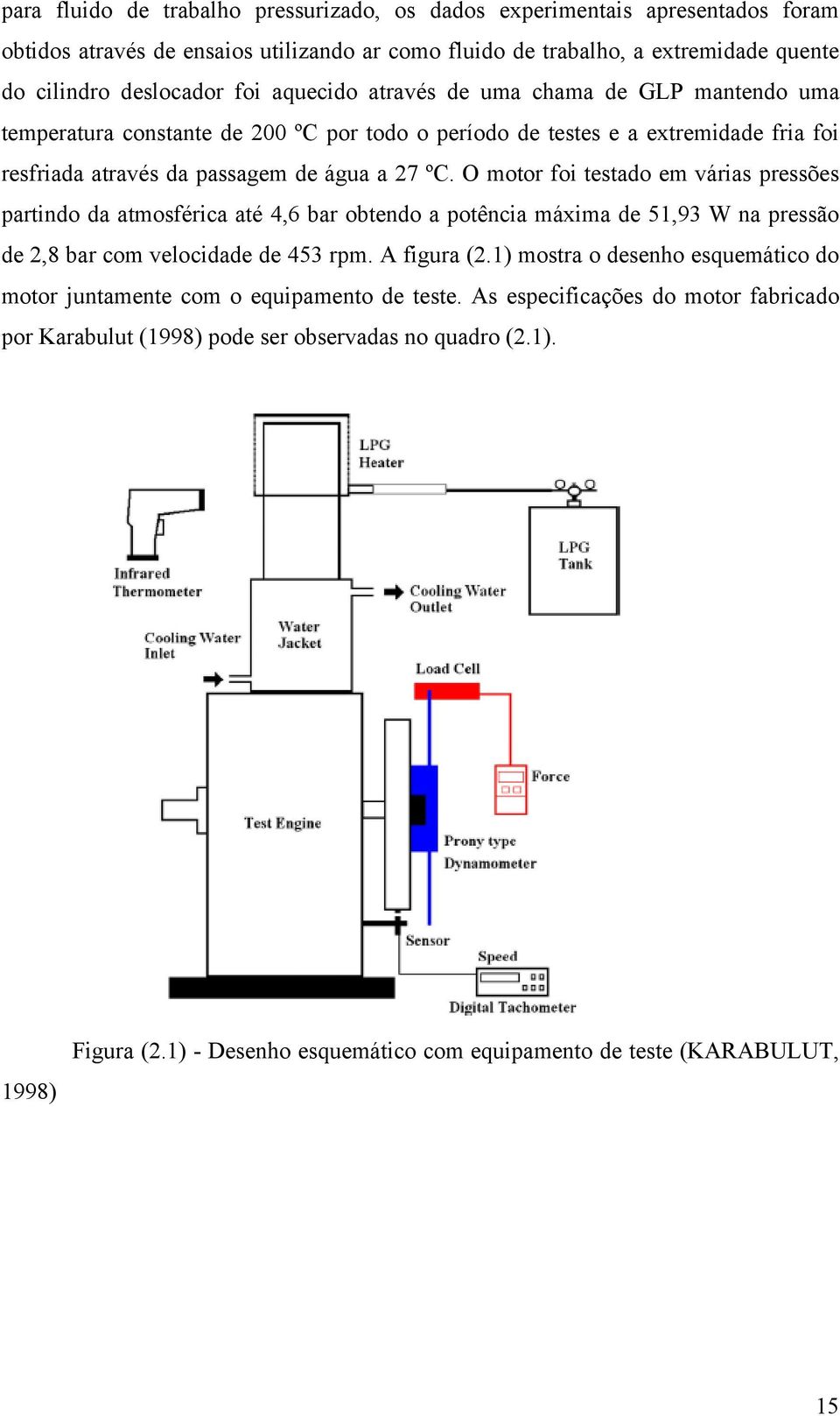 O motor foi testado em várias pressões partindo da atmosférica até 4,6 bar obtendo a potência máxima de 51,93 W na pressão de 2,8 bar com velocidade de 453 rpm. A figura (2.