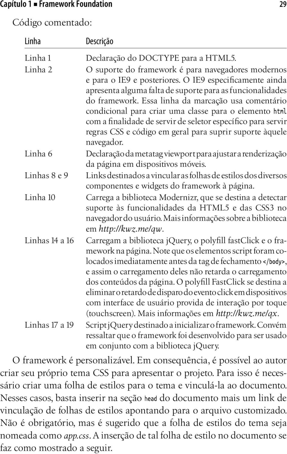 Essa linha da marcação usa comentário condicional para criar uma classe para o elemento html com a finalidade de servir de seletor específico para servir regras CSS e código em geral para suprir