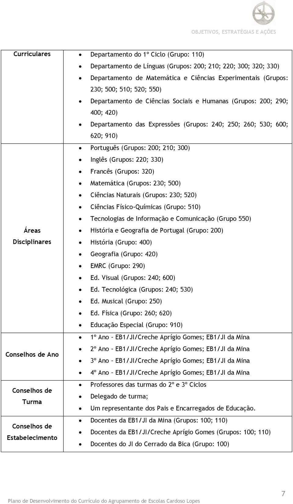 250; 260; 530; 600; 620; 910) Português (Grupos: 200; 210; 300) Inglês (Grupos: 220; 330) Francês (Grupos: 320) Matemática (Grupos: 230; 500) Ciências Naturais (Grupos: 230; 520) Ciências