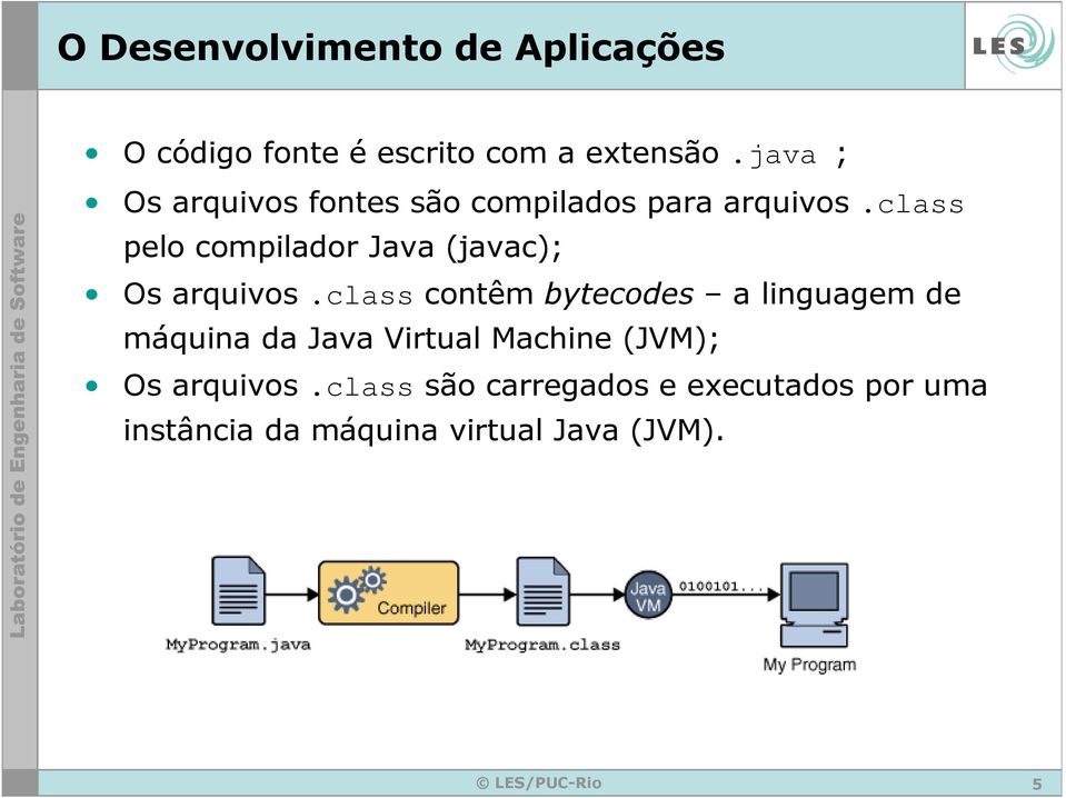 class pelo compilador Java (javac); Os arquivos.