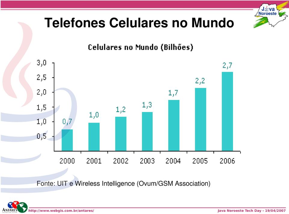 Wireless Intelligence