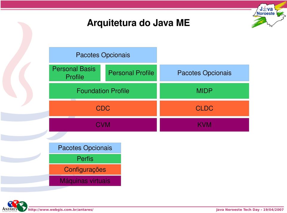 Opcionais Foundation Profile CDC CVM MIDP CLDC