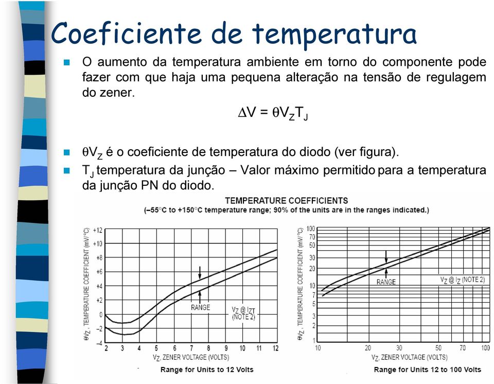 do zener. V = θv Z T J θv Z é o coeficiente de temperatura do diodo (ver figura).