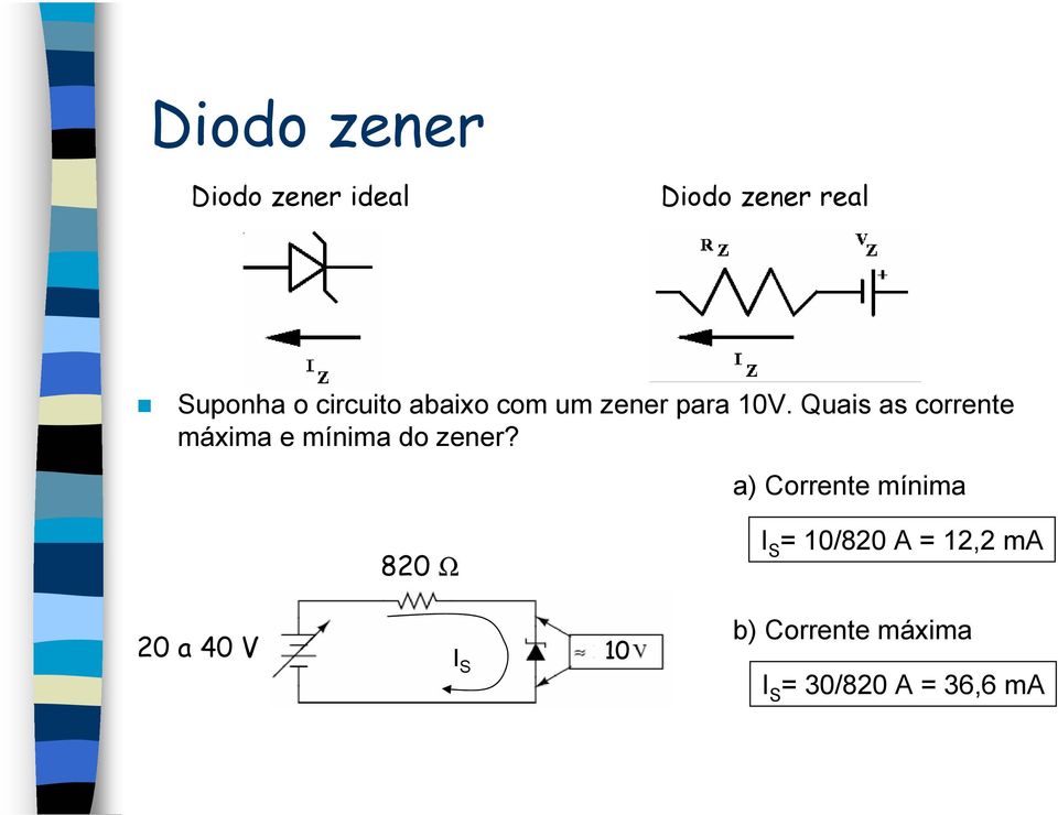 Quais as corrente máxima e mínima do zener?