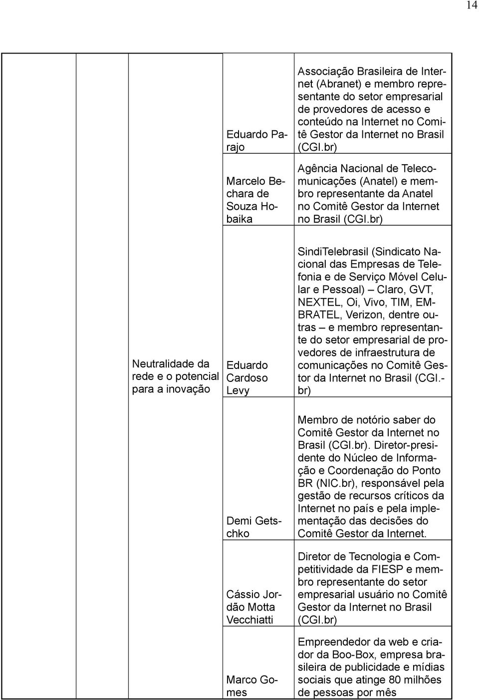 br) Neutralidade da rede e o potencial para a inovação Eduardo Cardoso Levy Demi Getschko Cássio Jordão Motta Vecchiatti Marco Gomes SindiTelebrasil (Sindicato Nacional das Empresas de Telefonia e de