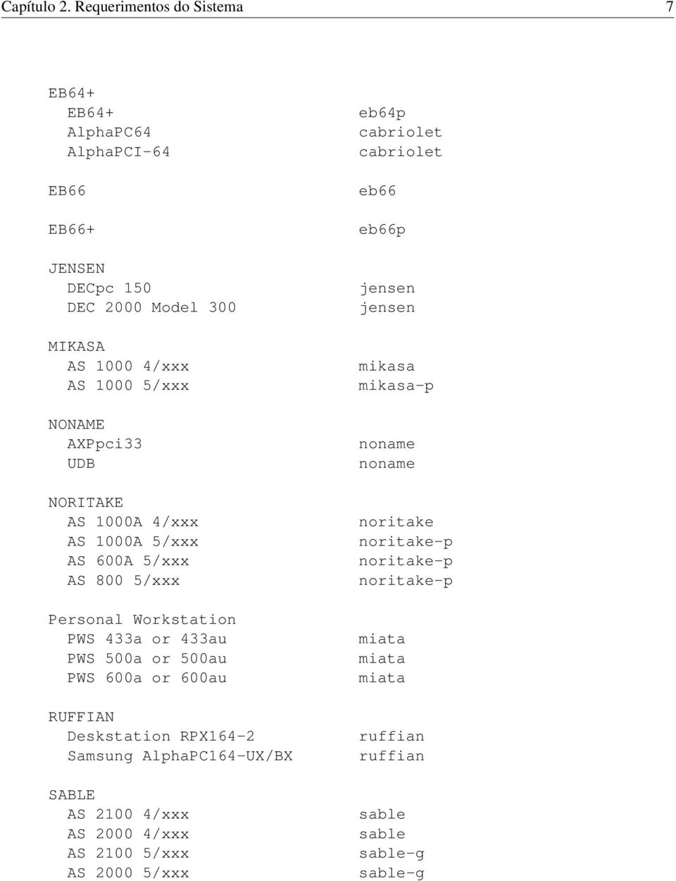 AXPpci33 UDB NORITAKE AS 1000A 4/xxx AS 1000A 5/xxx AS 600A 5/xxx AS 800 5/xxx Personal Workstation PWS 433a or 433au PWS 500a or 500au PWS 600a or 600au