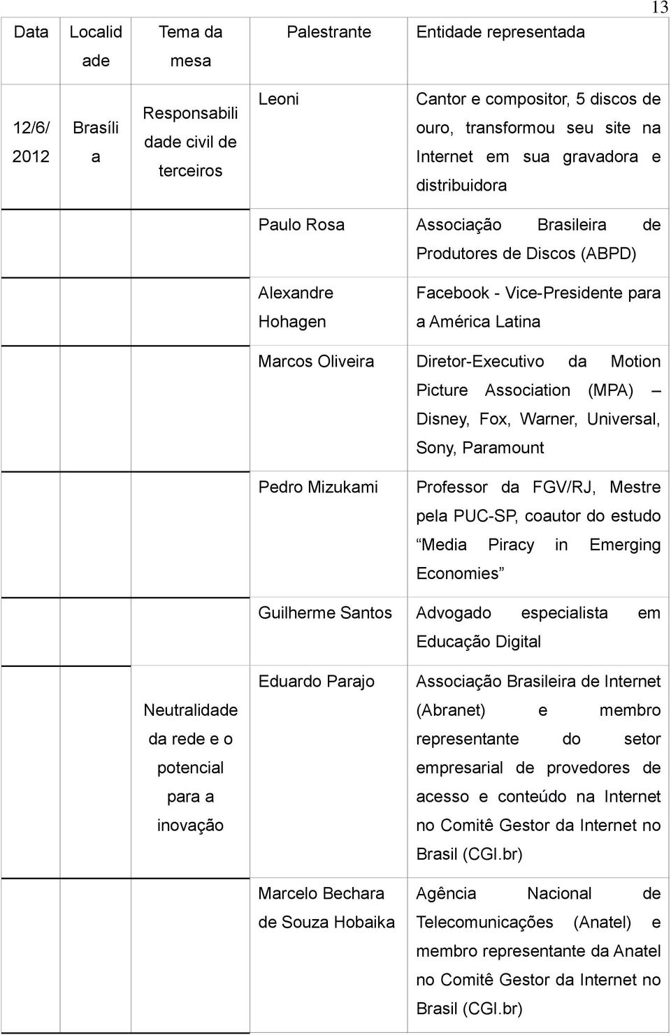 Diretor-Executivo da Motion Picture Association (MPA) Disney, Fox, Warner, Universal, Sony, Paramount Pedro Mizukami Professor da FGV/RJ, Mestre pela PUC-SP, coautor do estudo Media Piracy in